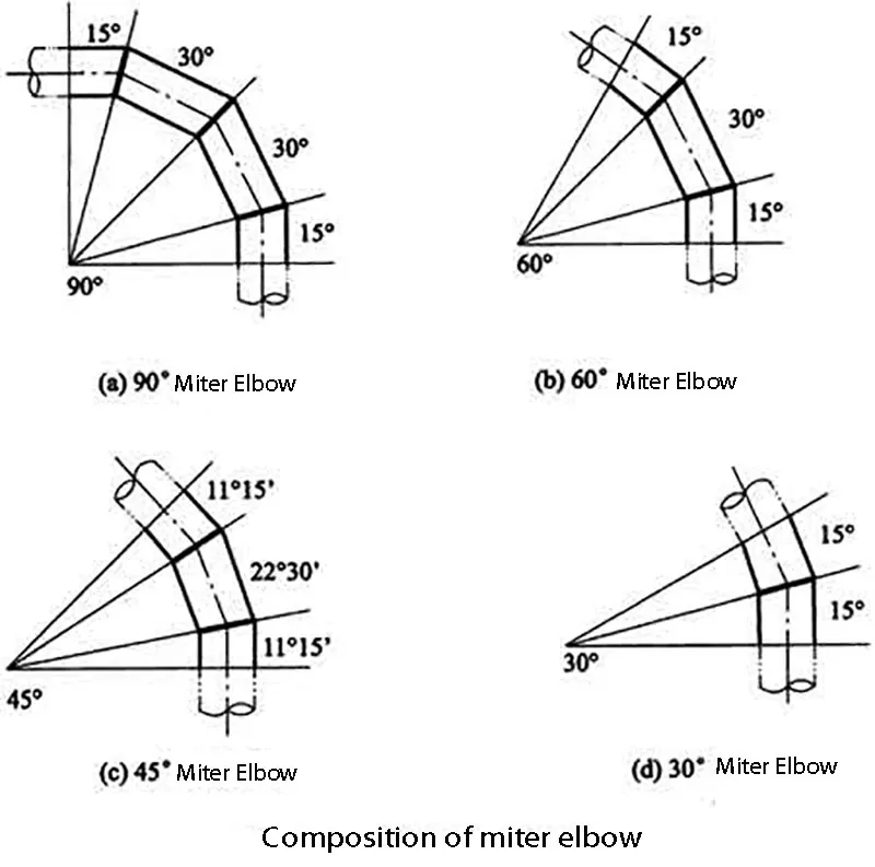 pipe-fitting (3).webp